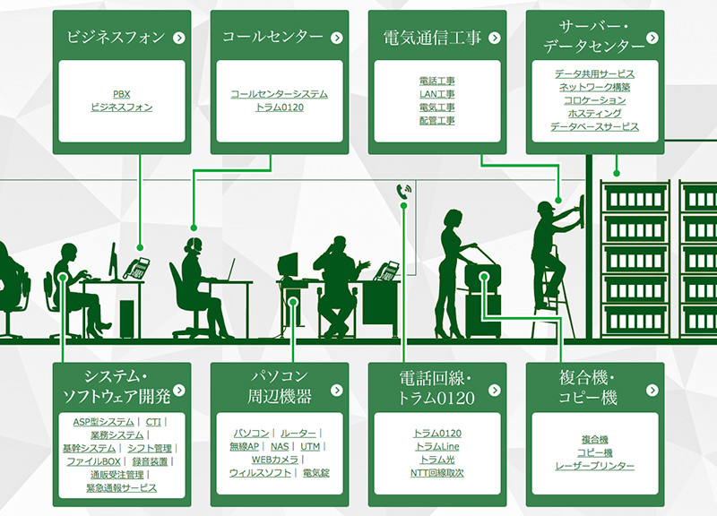 音声サービスでは類を見ない豊富なラインナップ 画像
