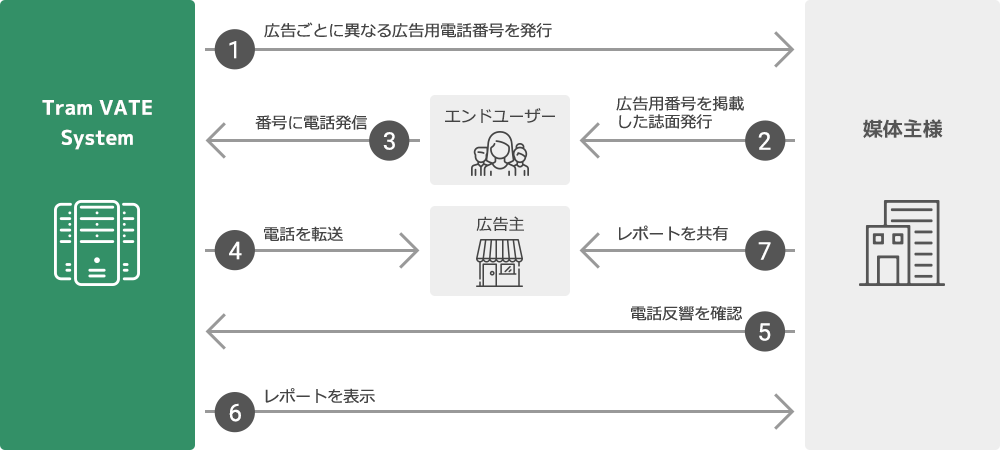 サービスイメージ画像