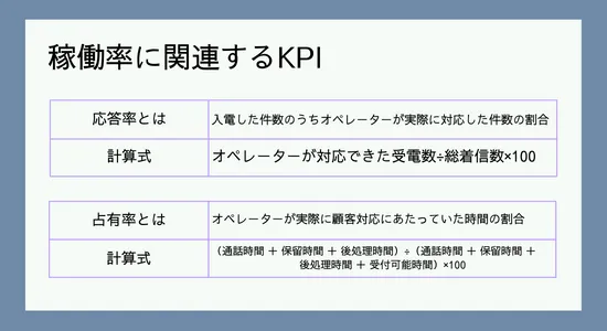 関連KPI画像