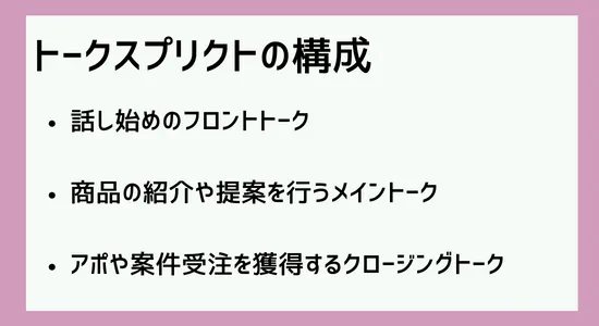 トークスプリクト構成