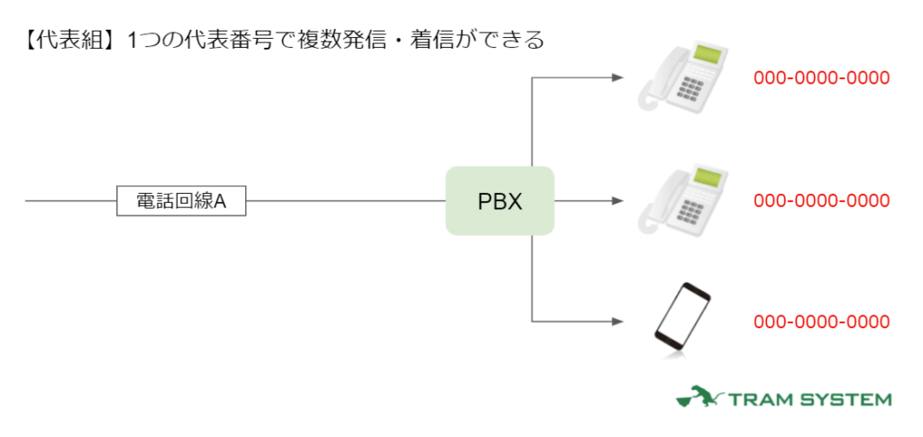 代表組の画像