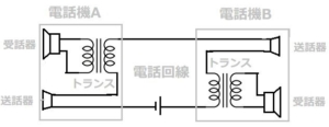 アナログ回線とは丨仕組み 配線方法 ダイヤル回線とプッシュ回線を解説 トラムシステム