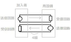 アナログ回線とは丨仕組み 配線方法 ダイヤル回線とプッシュ回線を解説 トラムシステム