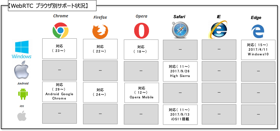 WebRTCサポートブラウザ画像