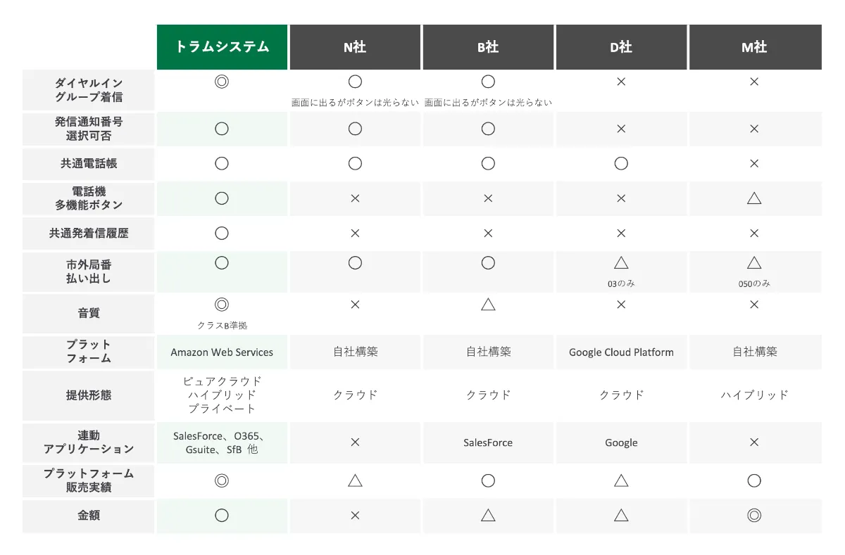 機能比較表