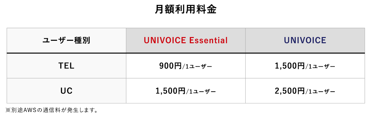 1ユーザーあたりの利用料金