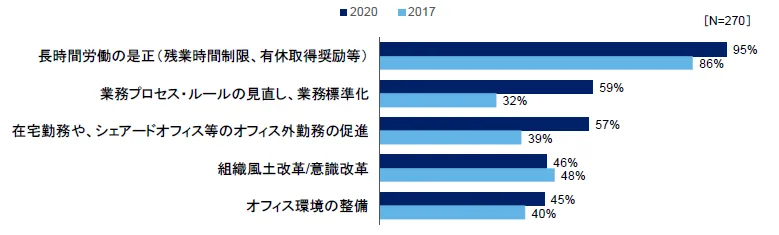 実施状況画像