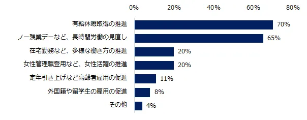 具体的な取り組み画像