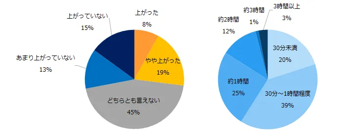 生産性実態画像