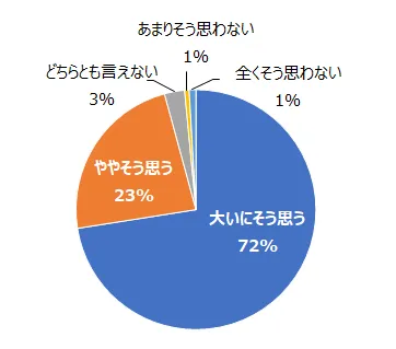 業務の障害画像