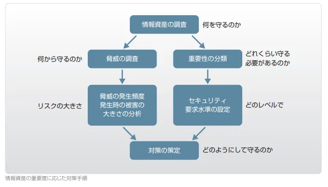 フロー画像