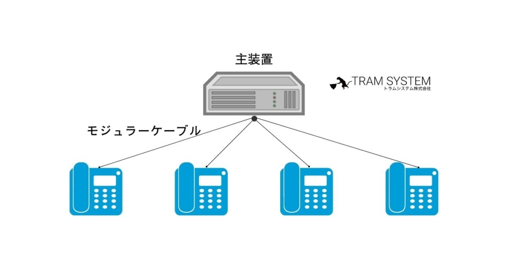 バス配線方式の図