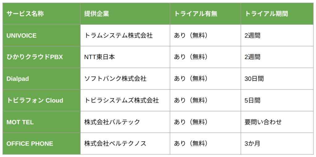 クラウドPBX_無料トライアル