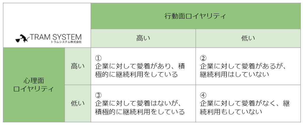 顧客 ロイヤリティ を 高める