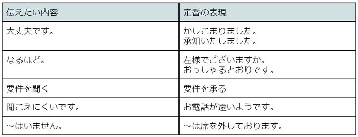 表現方法画像