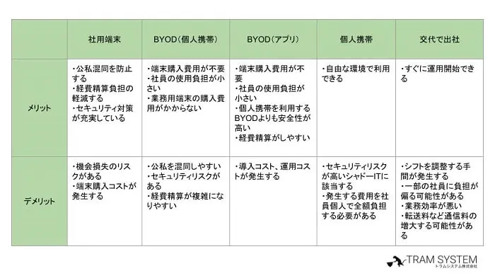 テレワークで個人携帯は使いたくない 個人スマホを業務利用する方法を紹介 トラムシステム