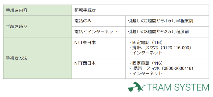 同じ市区町村内での引越し