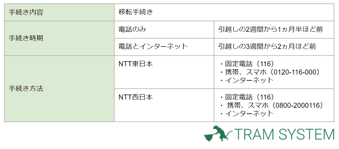 同じNTT東西エリアでの引越し