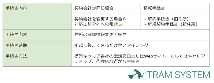 スマホ・携帯電話の場合