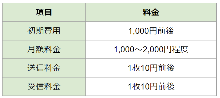 インターネットFAXの料金