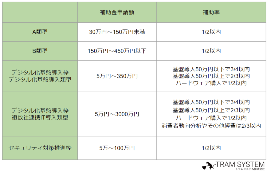 IT導入補助金2022