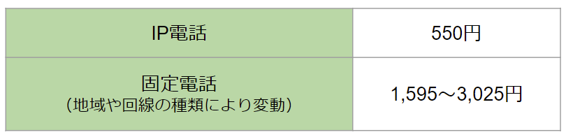 IP電話と固定電話の違い