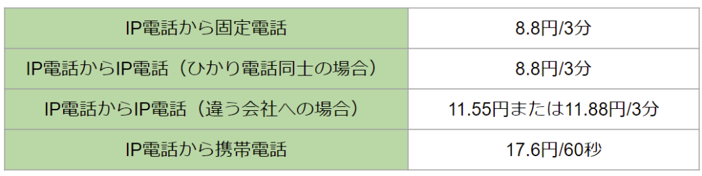 IP電話と固定電話の違い