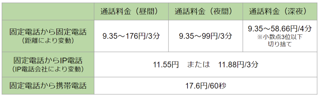 IP電話と固定電話の違い