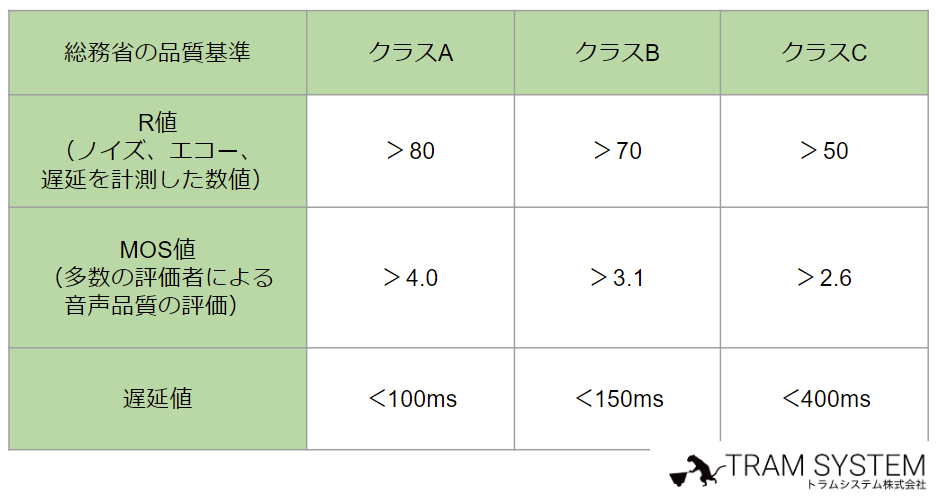 ip-quality-class